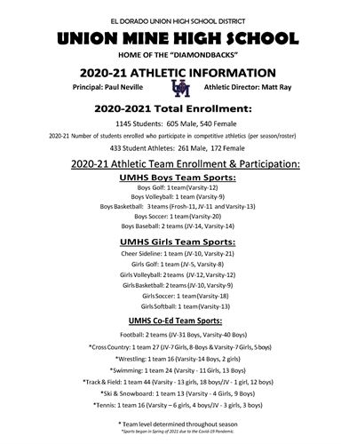 2020-21 Athletic Census